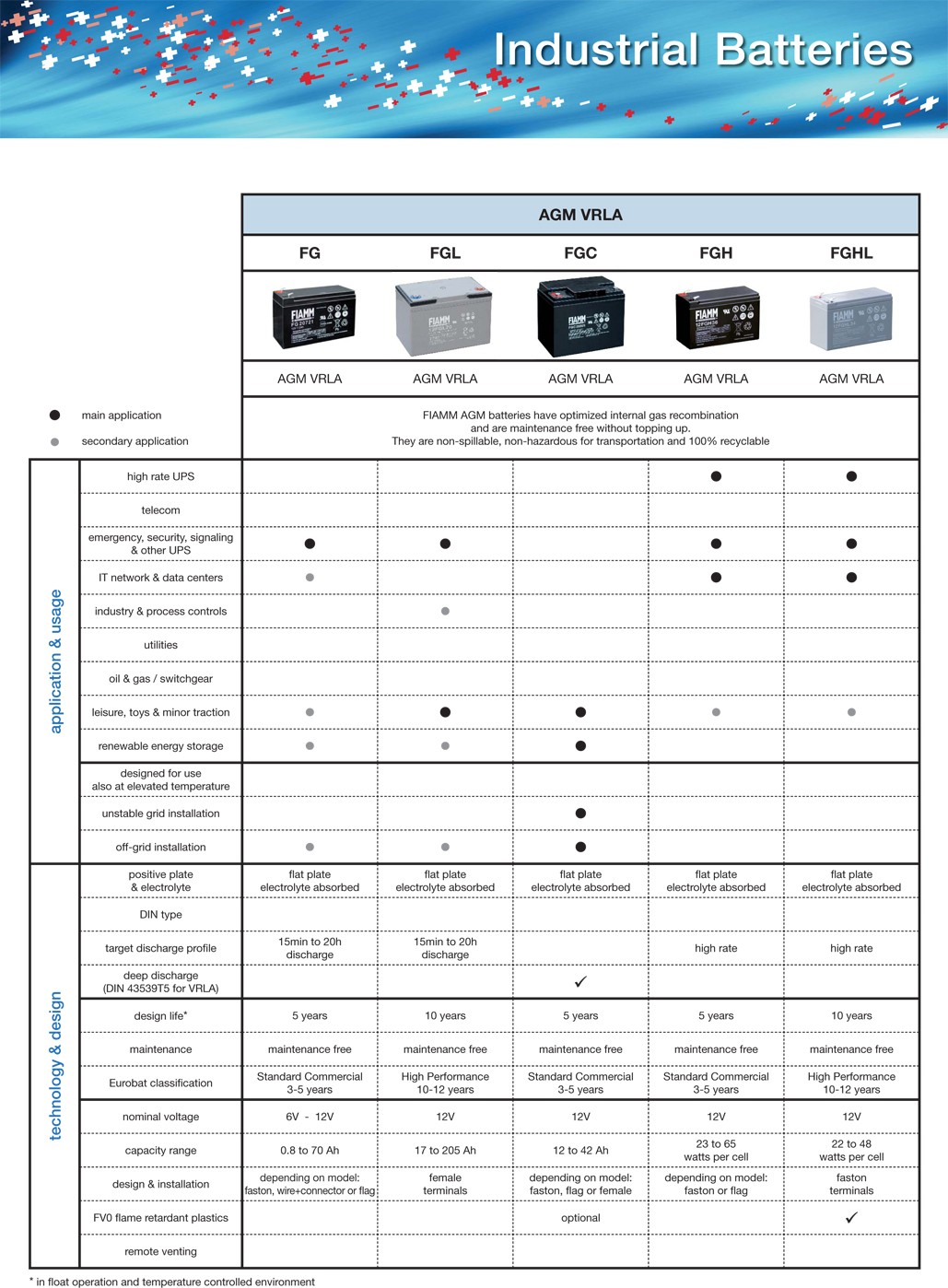 FG Economy VRLA Batteries