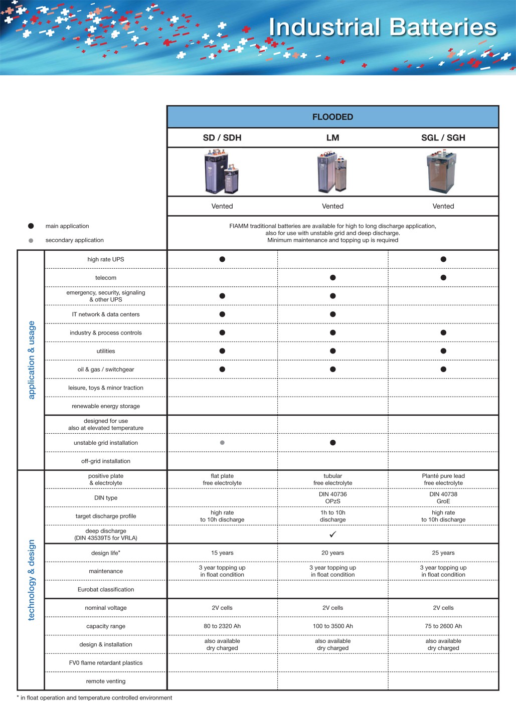 Flooded Lead Acid Batteries 