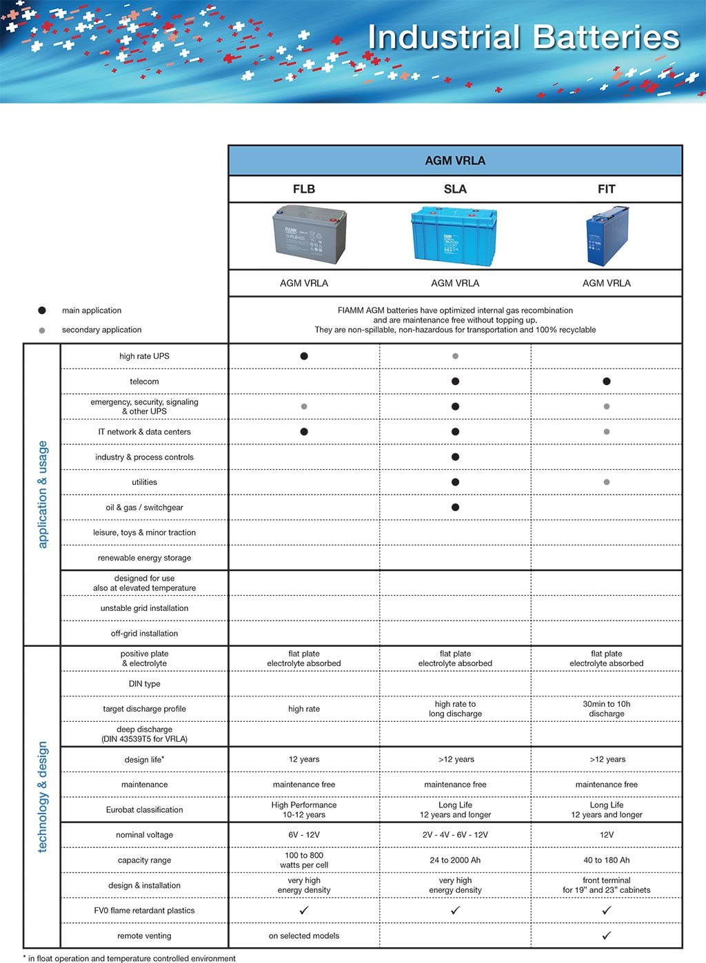 AGM VRLA Batteries