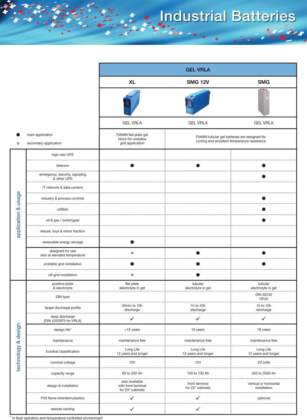 GEL & Tubular GEL Batteries