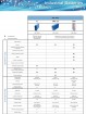 GEL & Tubular GEL Batteries