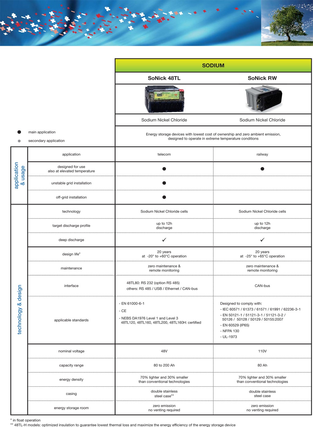 48TLxx- Sodium Battery